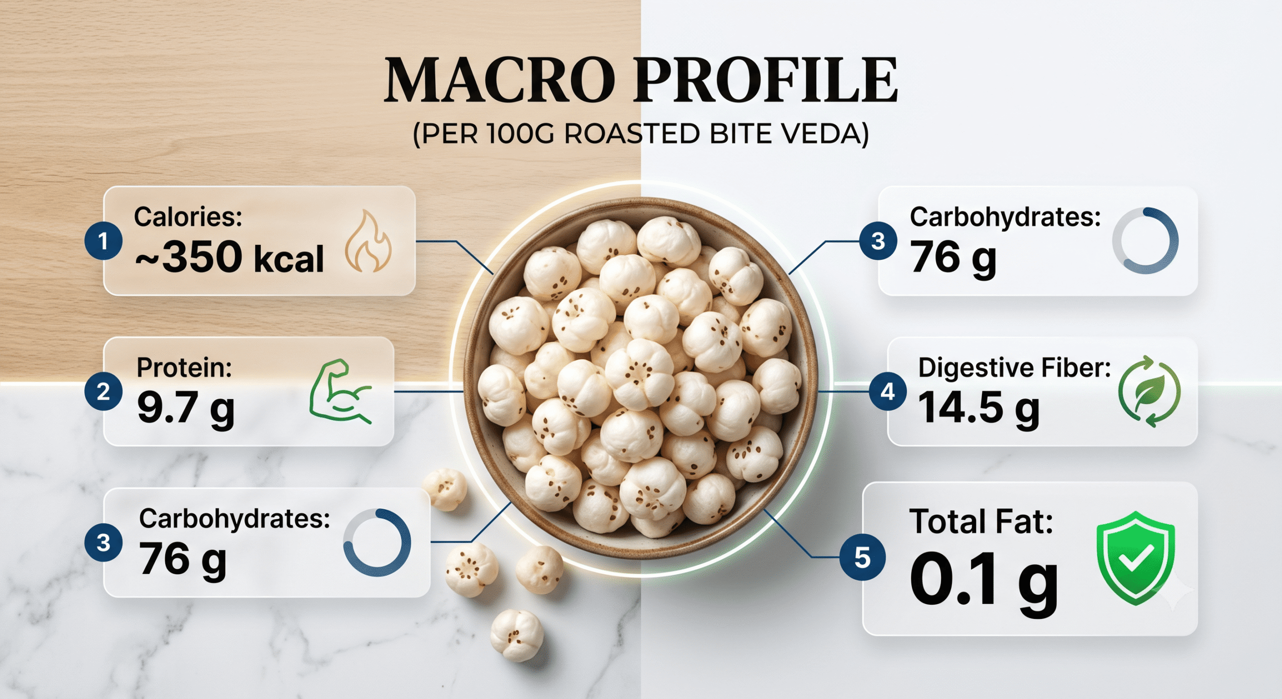 Makhana export from India